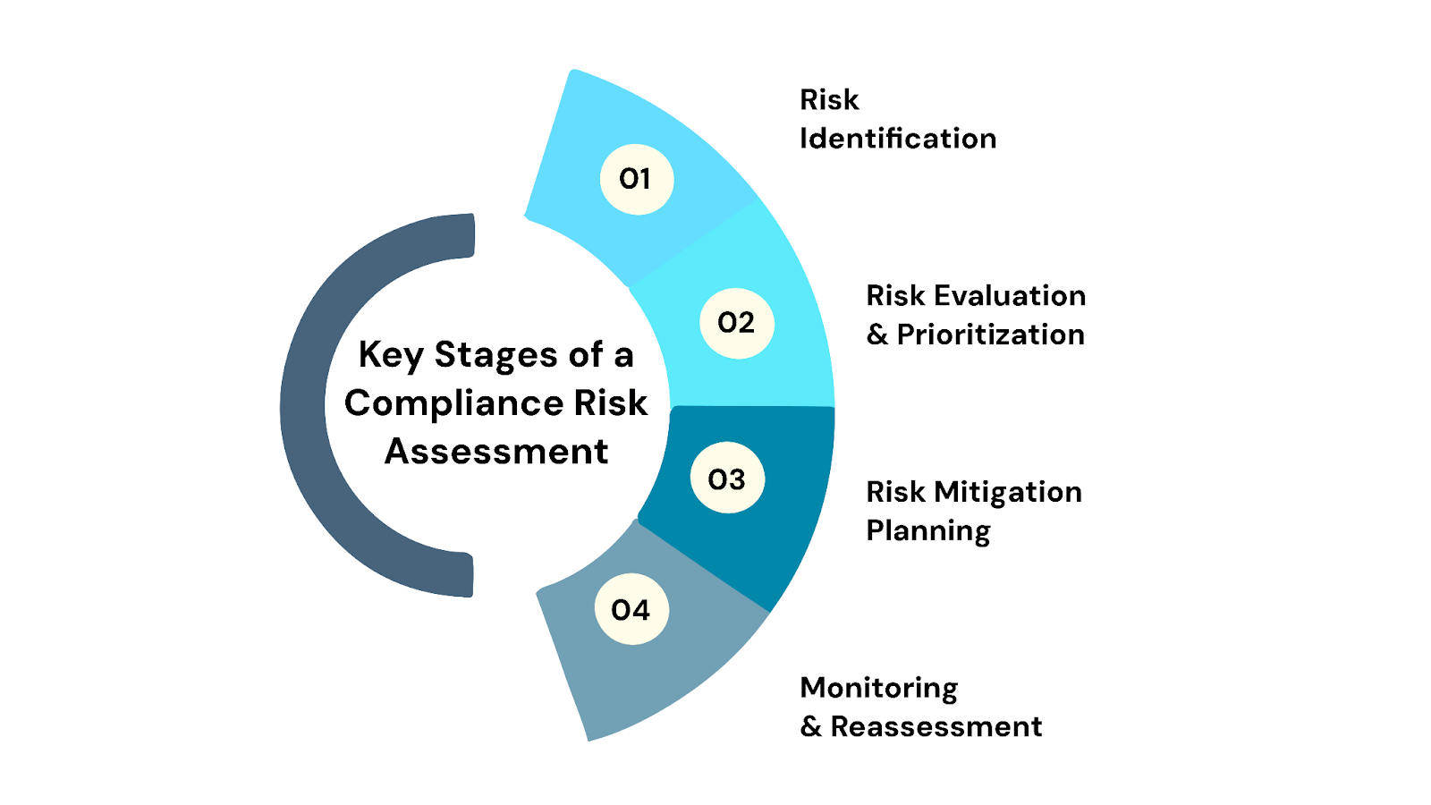 Expert compliance solutions for AFSL and ACL license holders. Specializing in ASIC regulatory compliance, breach management, audit preparation, and ongoing compliance monitoring for Australian financial services.